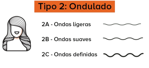 Tipo 2 rizos ondulados